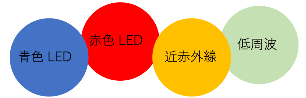 青色LED 赤色LED 近赤外線　低周波